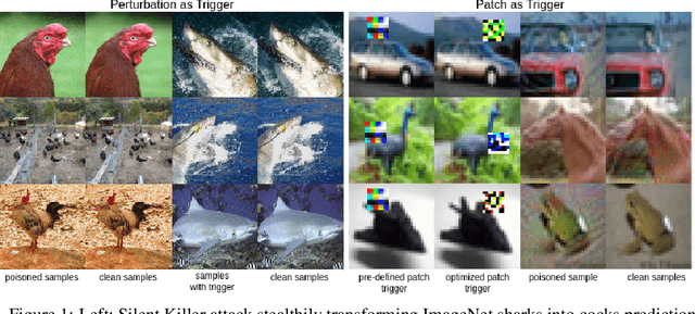 Figure 1 for Silent Killer: Optimizing Backdoor Trigger Yields a Stealthy and Powerful Data Poisoning Attack