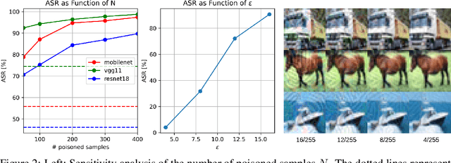 Figure 4 for Silent Killer: Optimizing Backdoor Trigger Yields a Stealthy and Powerful Data Poisoning Attack