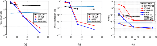 Figure 2 for Device Activity Detection and Channel Estimation for Millimeter-Wave Massive MIMO