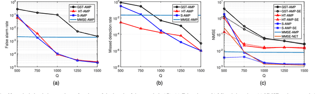 Figure 4 for Device Activity Detection and Channel Estimation for Millimeter-Wave Massive MIMO