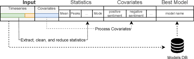 Figure 4 for EAMDrift: An interpretable self retrain model for time series