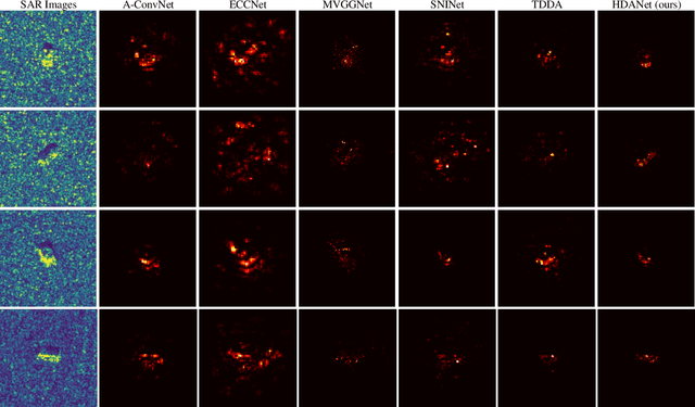 Figure 4 for Hierarchical Disentanglement-Alignment Network for Robust SAR Vehicle Recognition