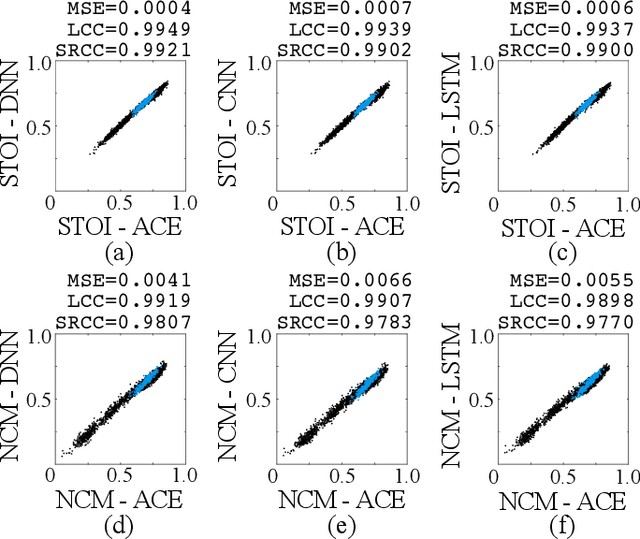 Figure 3 for ElectrodeNet -- A Deep Learning Based Sound Coding Strategy for Cochlear Implants