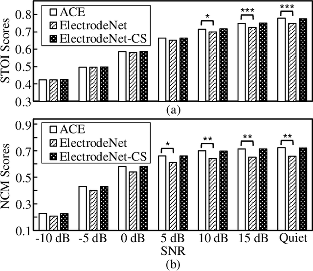 Figure 4 for ElectrodeNet -- A Deep Learning Based Sound Coding Strategy for Cochlear Implants