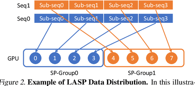 Figure 3 for Linear Attention Sequence Parallelism