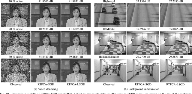 Figure 2 for Learnable Scaled Gradient Descent for Guaranteed Robust Tensor PCA