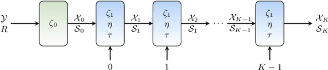 Figure 4 for Learnable Scaled Gradient Descent for Guaranteed Robust Tensor PCA