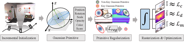 Figure 2 for SplatLoc: 3D Gaussian Splatting-based Visual Localization for Augmented Reality