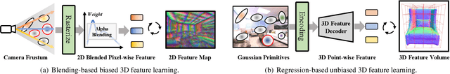 Figure 4 for SplatLoc: 3D Gaussian Splatting-based Visual Localization for Augmented Reality