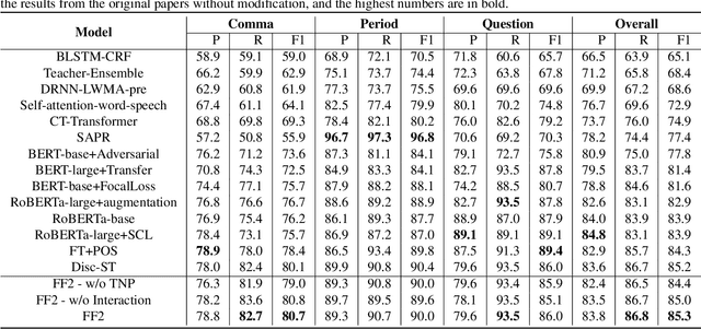 Figure 2 for FF2: A Feature Fusion Two-Stream Framework for Punctuation Restoration