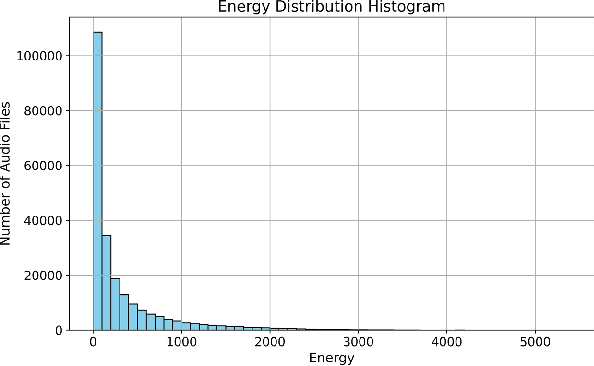 Figure 2 for Improving Acoustic Scene Classification in Low-Resource Conditions