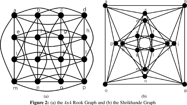 Figure 4 for Cycle Invariant Positional Encoding for Graph Representation Learning