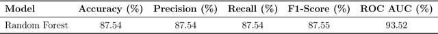 Figure 4 for Gradient Attention Map Based Verification of Deep Convolutional Neural Networks with Application to X-ray Image Datasets