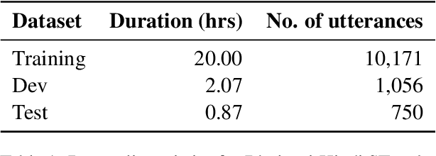 Figure 1 for IIITH-BUT system for IWSLT 2025 low-resource Bhojpuri to Hindi speech translation