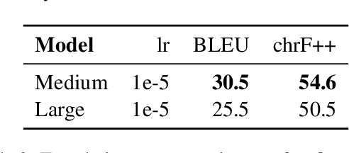 Figure 2 for IIITH-BUT system for IWSLT 2025 low-resource Bhojpuri to Hindi speech translation