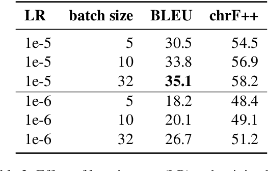 Figure 3 for IIITH-BUT system for IWSLT 2025 low-resource Bhojpuri to Hindi speech translation