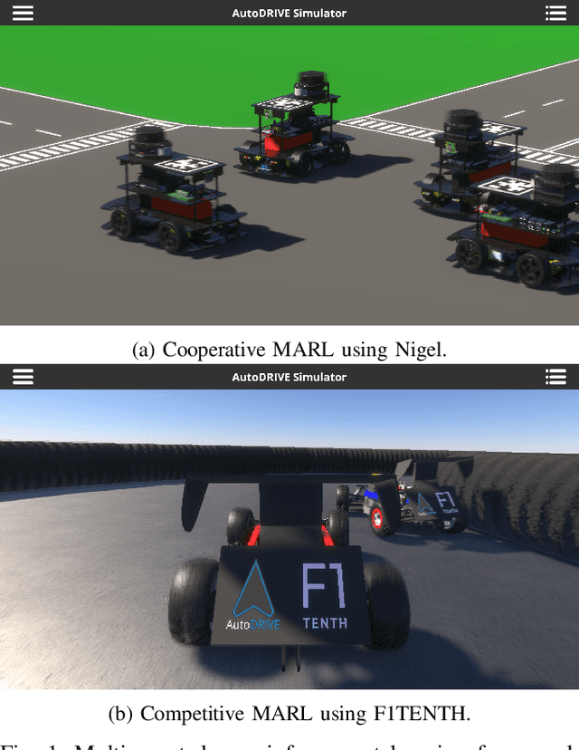 Figure 1 for Multi-Agent Deep Reinforcement Learning for Cooperative and Competitive Autonomous Vehicles using AutoDRIVE Ecosystem