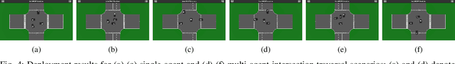 Figure 4 for Multi-Agent Deep Reinforcement Learning for Cooperative and Competitive Autonomous Vehicles using AutoDRIVE Ecosystem