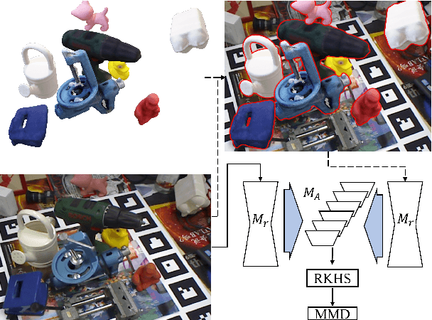 Figure 1 for Pseudo-keypoint RKHS Learning for Self-supervised 6DoF Pose Estimation