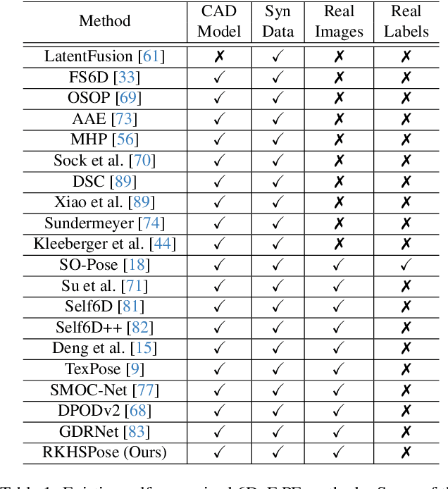 Figure 2 for Pseudo-keypoint RKHS Learning for Self-supervised 6DoF Pose Estimation