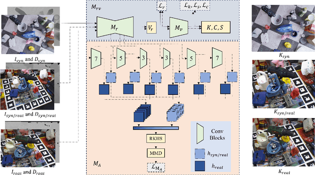 Figure 3 for Pseudo-keypoint RKHS Learning for Self-supervised 6DoF Pose Estimation