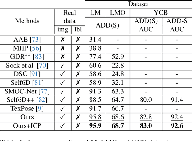 Figure 4 for Pseudo-keypoint RKHS Learning for Self-supervised 6DoF Pose Estimation