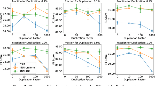 Figure 4 for TSDS: Data Selection for Task-Specific Model Finetuning