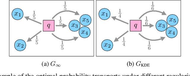 Figure 1 for TSDS: Data Selection for Task-Specific Model Finetuning