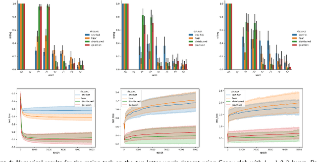 Figure 4 for Generalization Limits of Graph Neural Networks in Identity Effects Learning