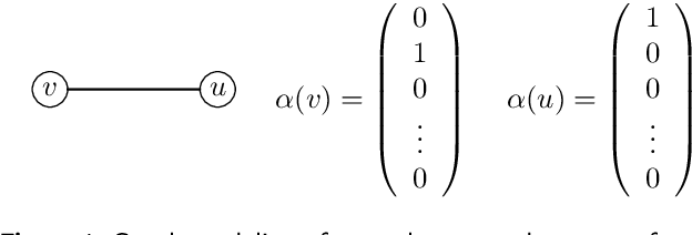 Figure 1 for Generalization Limits of Graph Neural Networks in Identity Effects Learning