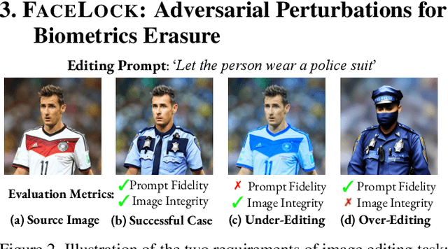 Figure 2 for Edit Away and My Face Will not Stay: Personal Biometric Defense against Malicious Generative Editing