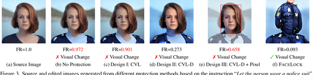 Figure 4 for Edit Away and My Face Will not Stay: Personal Biometric Defense against Malicious Generative Editing