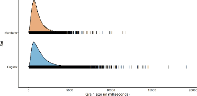 Figure 2 for MERLIon CCS Challenge Evaluation Plan