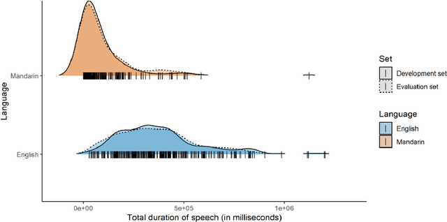 Figure 4 for MERLIon CCS Challenge Evaluation Plan