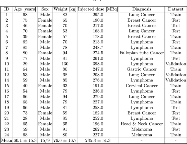 Figure 2 for Self-Supervised Learning for Physiologically-Based Pharmacokinetic Modeling in Dynamic PET