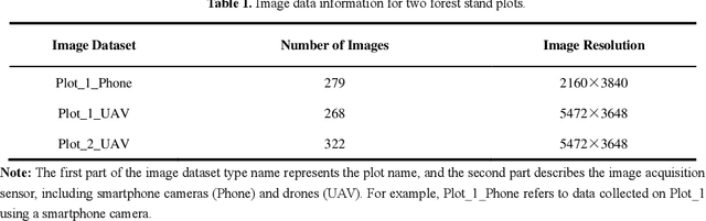Figure 2 for Comparative Analysis of Novel View Synthesis and Photogrammetry for 3D Forest Stand Reconstruction and extraction of individual tree parameters