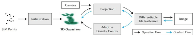 Figure 3 for Comparative Analysis of Novel View Synthesis and Photogrammetry for 3D Forest Stand Reconstruction and extraction of individual tree parameters