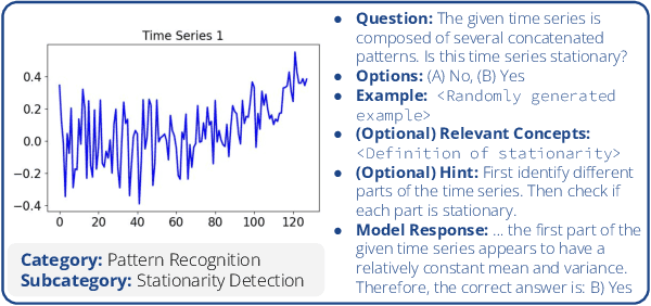 Figure 4 for TimeSeriesExam: A time series understanding exam