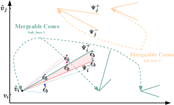 Figure 2 for Highly Efficient Direct Analytics on Semantic-aware Time Series Data Compression