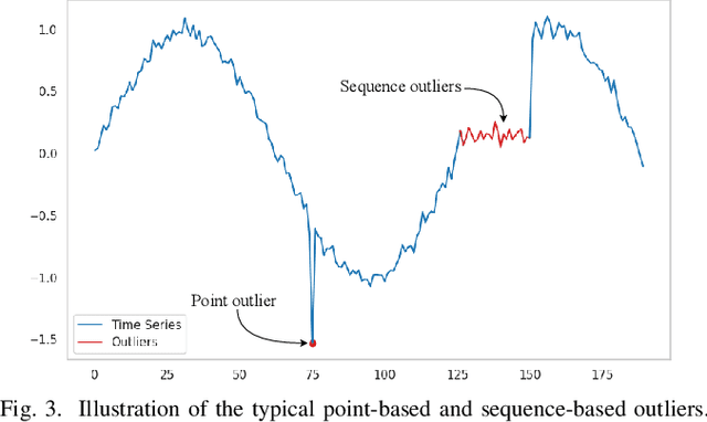 Figure 3 for Highly Efficient Direct Analytics on Semantic-aware Time Series Data Compression