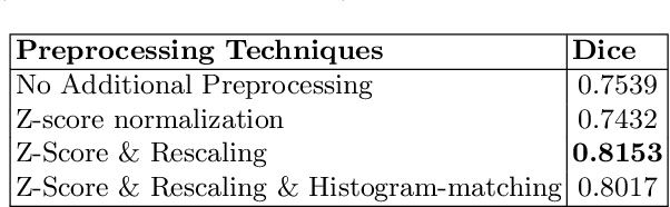 Figure 2 for An Optimization Framework for Processing and Transfer Learning for the Brain Tumor Segmentation