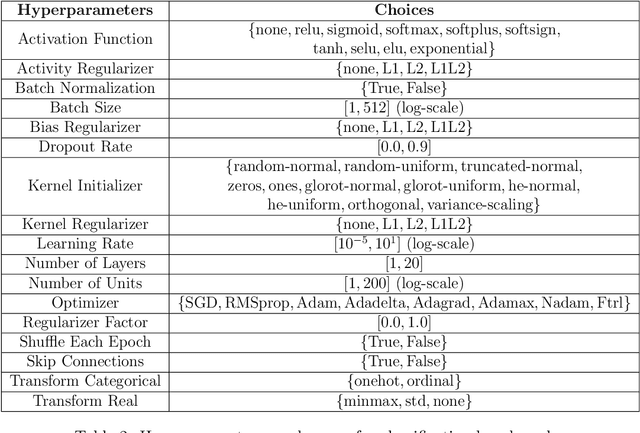 Figure 3 for The Unreasonable Effectiveness Of Early Discarding After One Epoch In Neural Network Hyperparameter Optimization