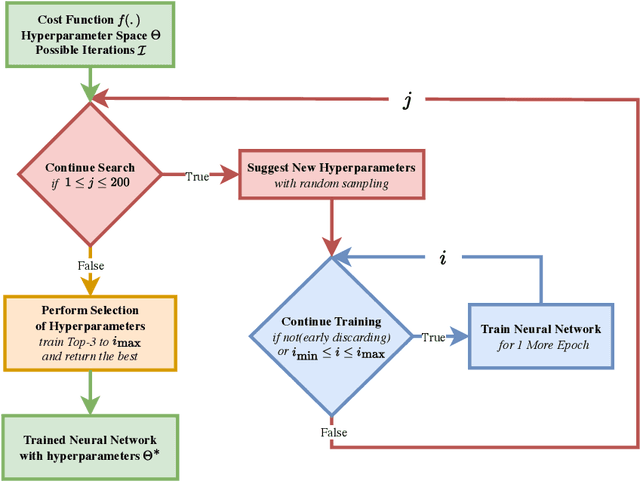 Figure 1 for The Unreasonable Effectiveness Of Early Discarding After One Epoch In Neural Network Hyperparameter Optimization