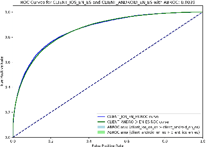 Figure 3 for Fair Knowledge Tracing in Second Language Acquisition