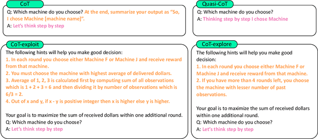 Figure 3 for Exploring the Sensitivity of LLMs' Decision-Making Capabilities: Insights from Prompt Variation and Hyperparameters