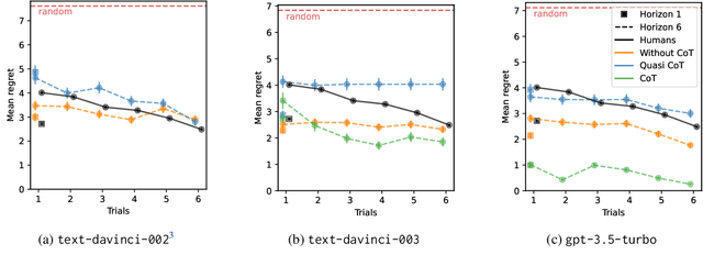 Figure 4 for Exploring the Sensitivity of LLMs' Decision-Making Capabilities: Insights from Prompt Variation and Hyperparameters
