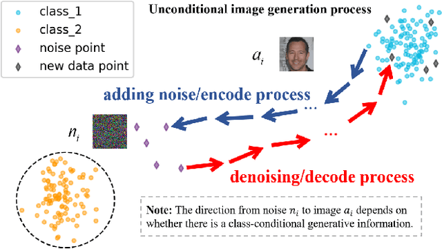 Figure 3 for Unified High-binding Watermark for Unconditional Image Generation Models