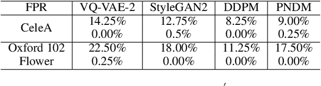 Figure 4 for Unified High-binding Watermark for Unconditional Image Generation Models