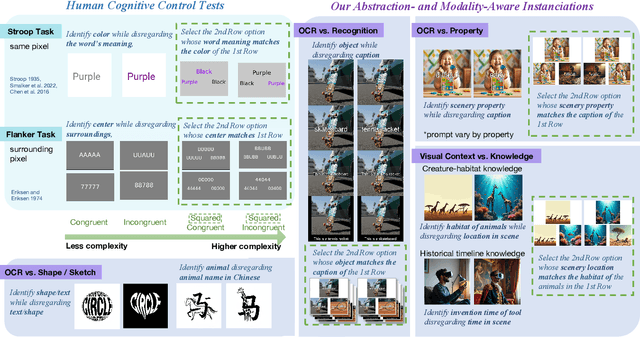 Figure 1 for Machine Psychophysics: Cognitive Control in Vision-Language Models