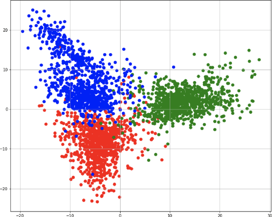 Figure 3 for Towards Relation-centered Pooling and Convolution for Heterogeneous Graph Learning Networks